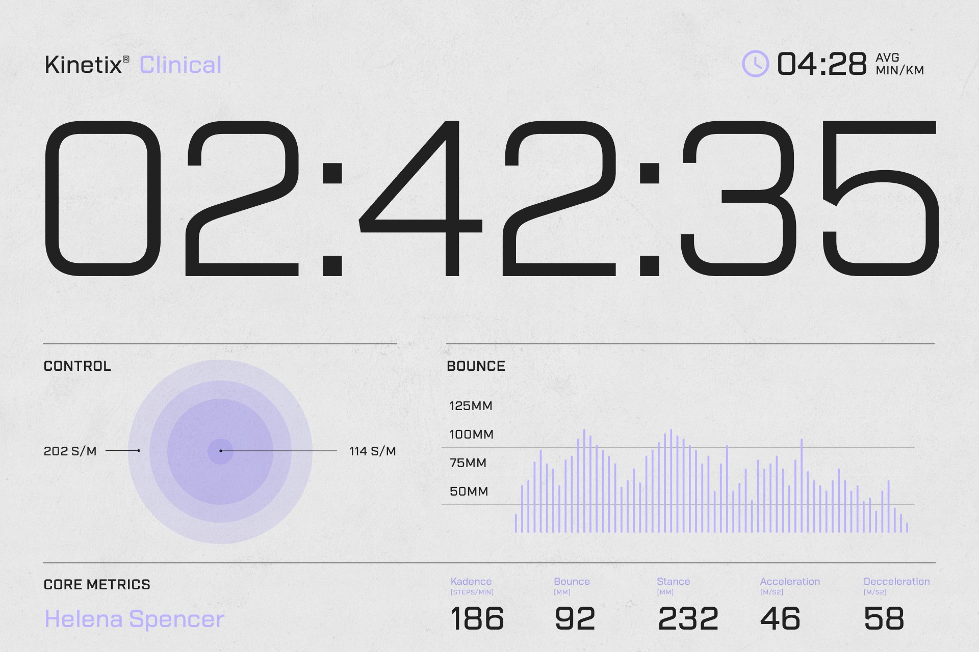 Digital dashboard template for fitness tracking with large timer display. Includes core metrics such as cadence, bounce, stance. Ideal for designers.