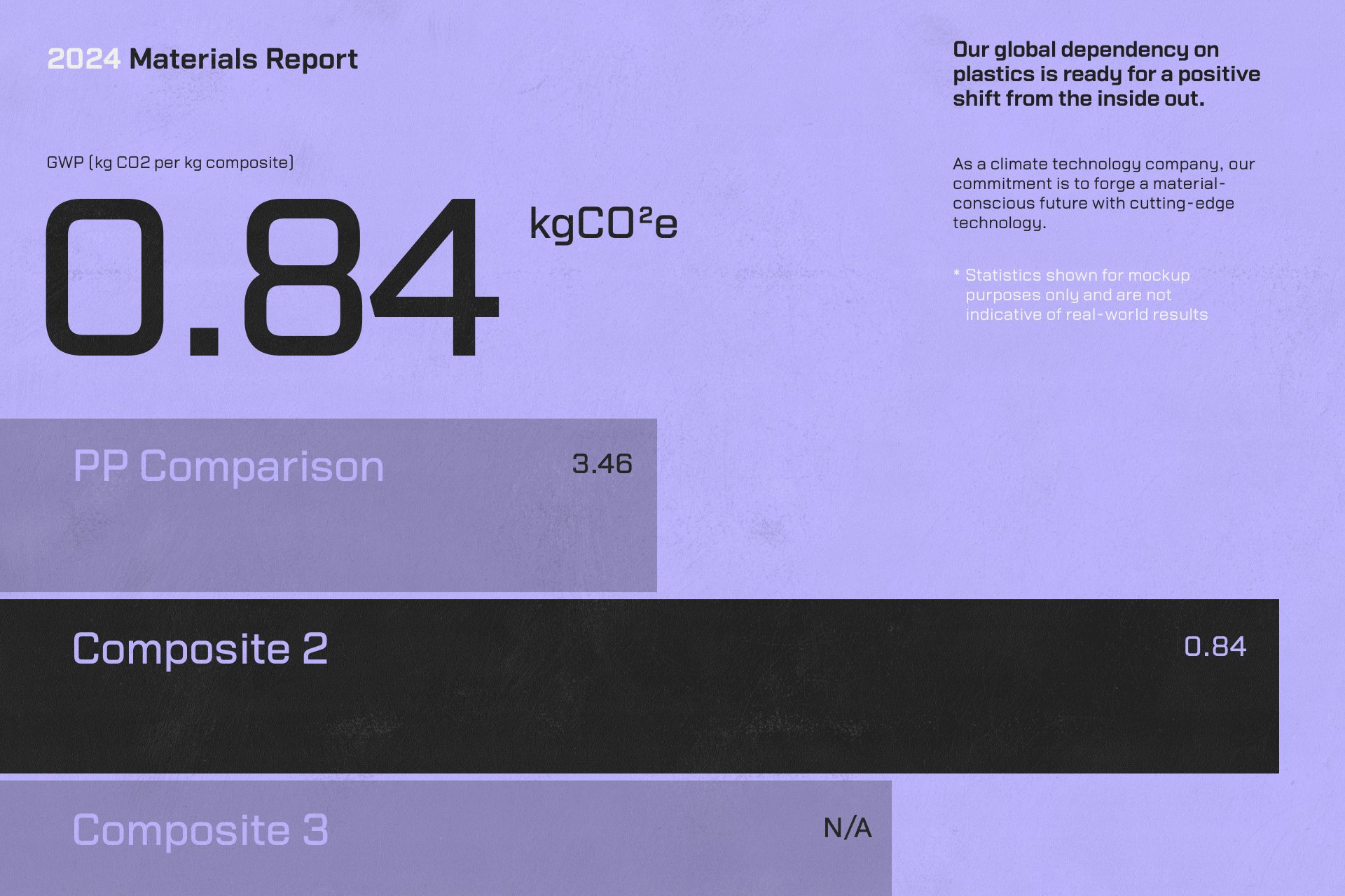 Digital mockup of a 2024 materials report. Includes CO2 emissions data for composites. Climate technology focus with comparison graphs. Ideal for designers.