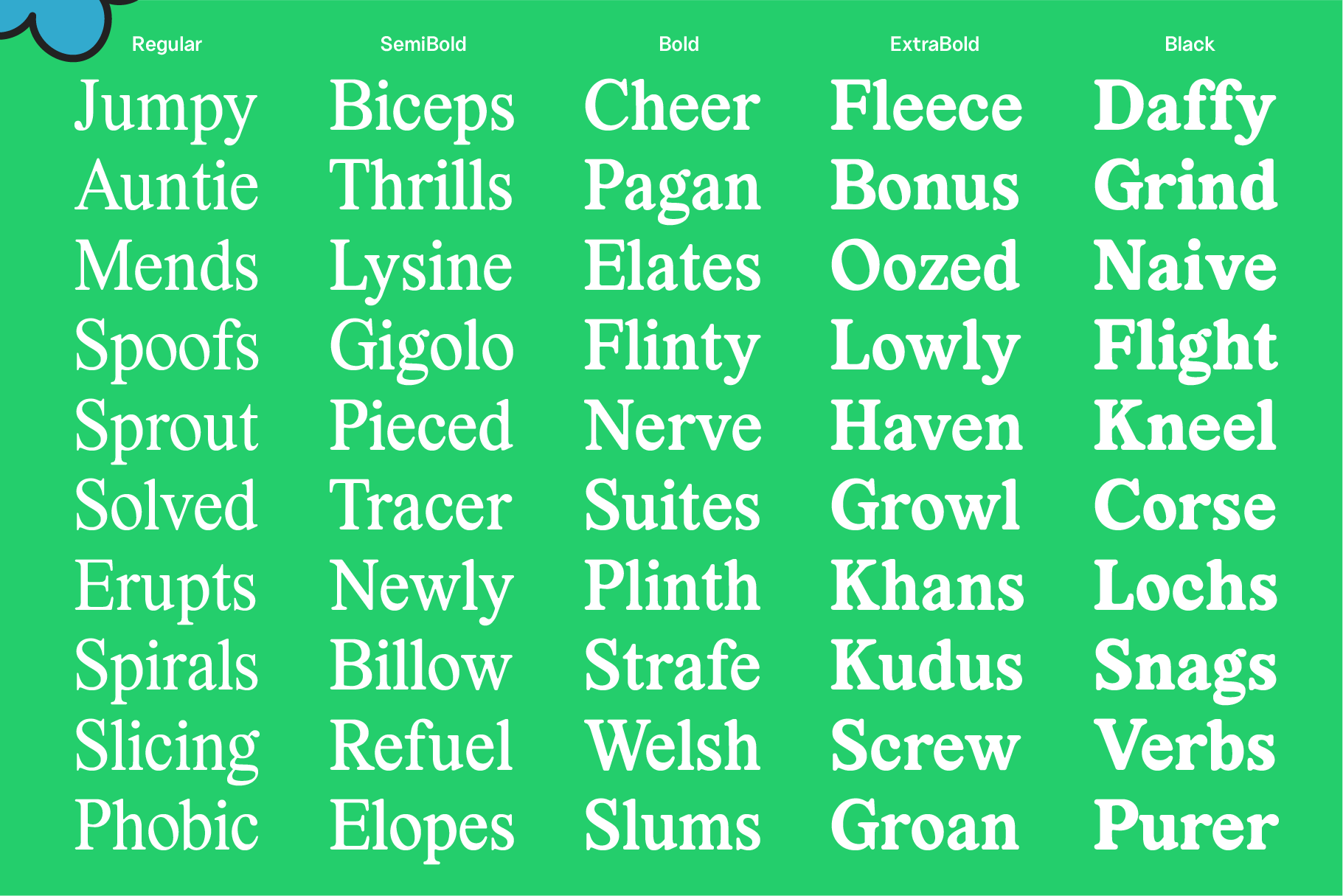 Font weight comparison chart showcasing text styles from Regular to Black on a green background ideal for typography and graphic design projects.