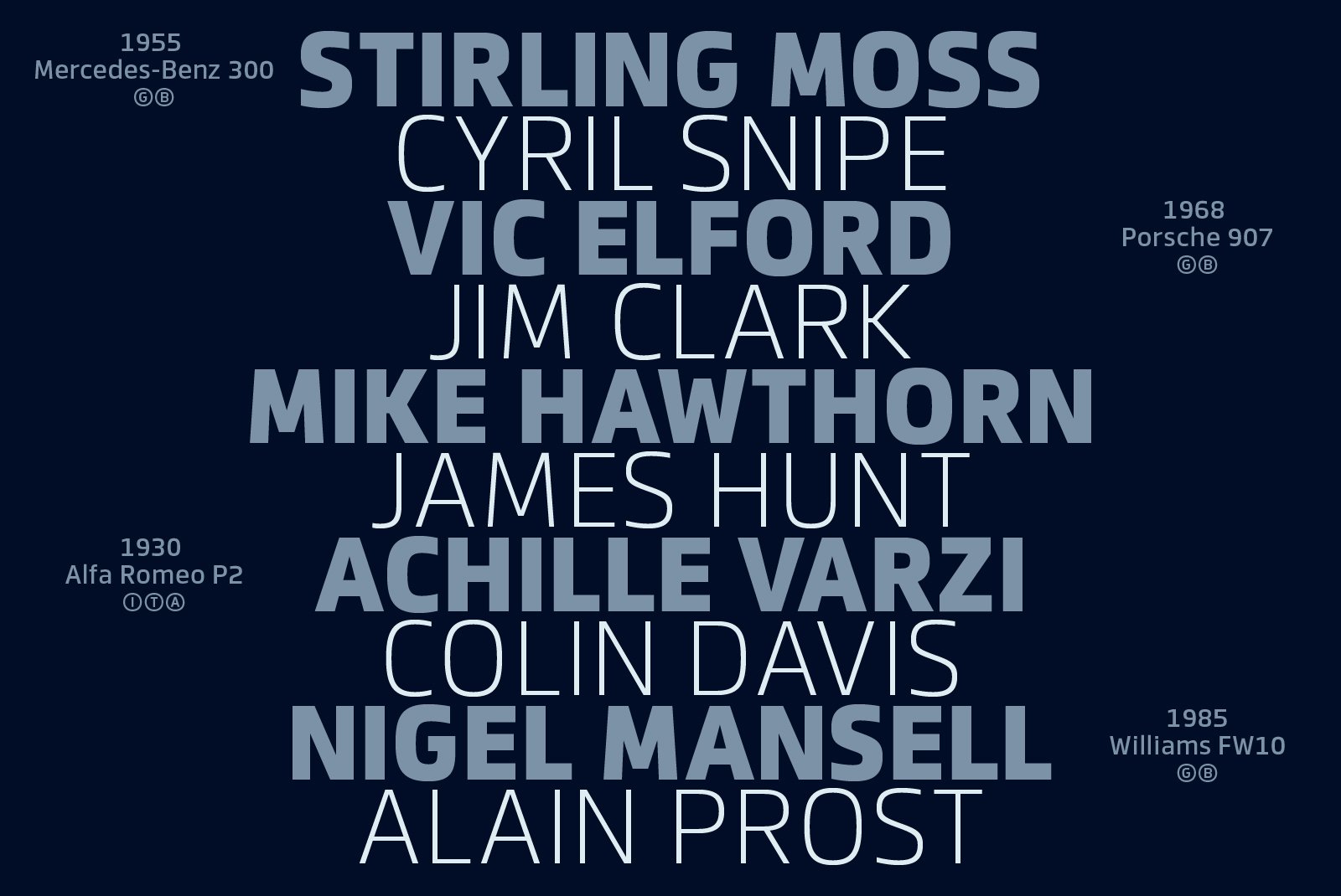 Bold typography design featuring names of famous race car drivers and classic cars. Perfect for graphic designers seeking unique digital assets.