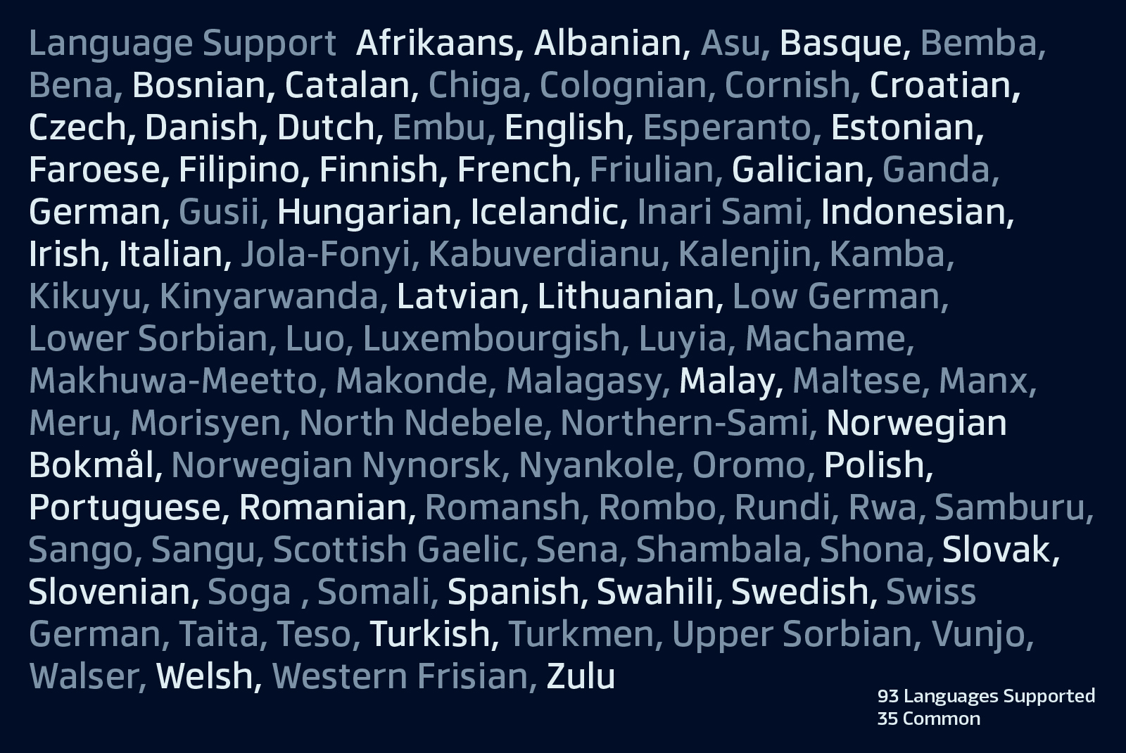 Image showing a list of languages in diverse fonts including Afrikaans, Albanian, Basque, Croatian. Ideal for graphic designers seeking multilingual resources.