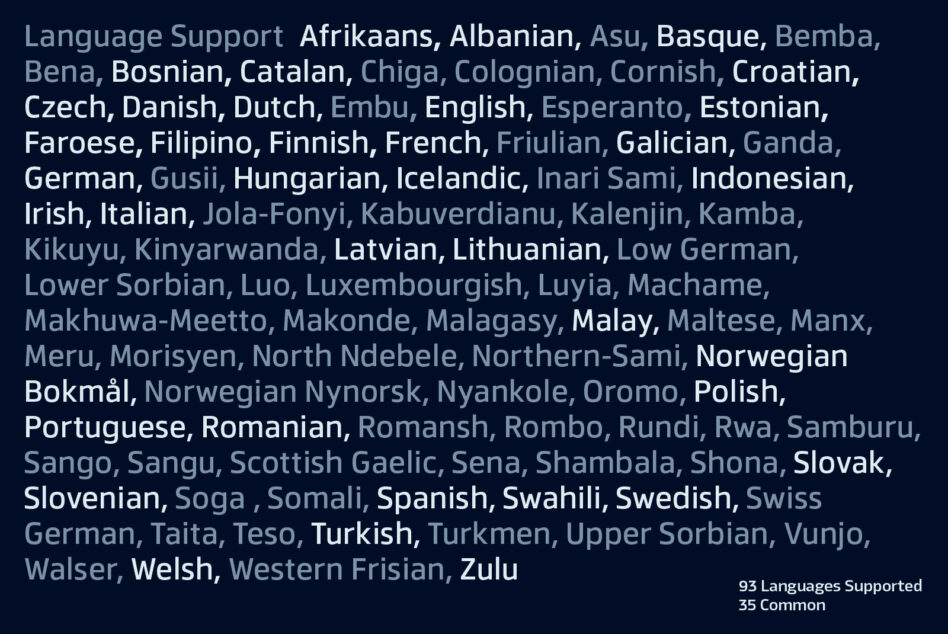 Multilingual font support in image includes diverse languages like Afrikaans, Chinese, French, Latin, offering global reach for designers.