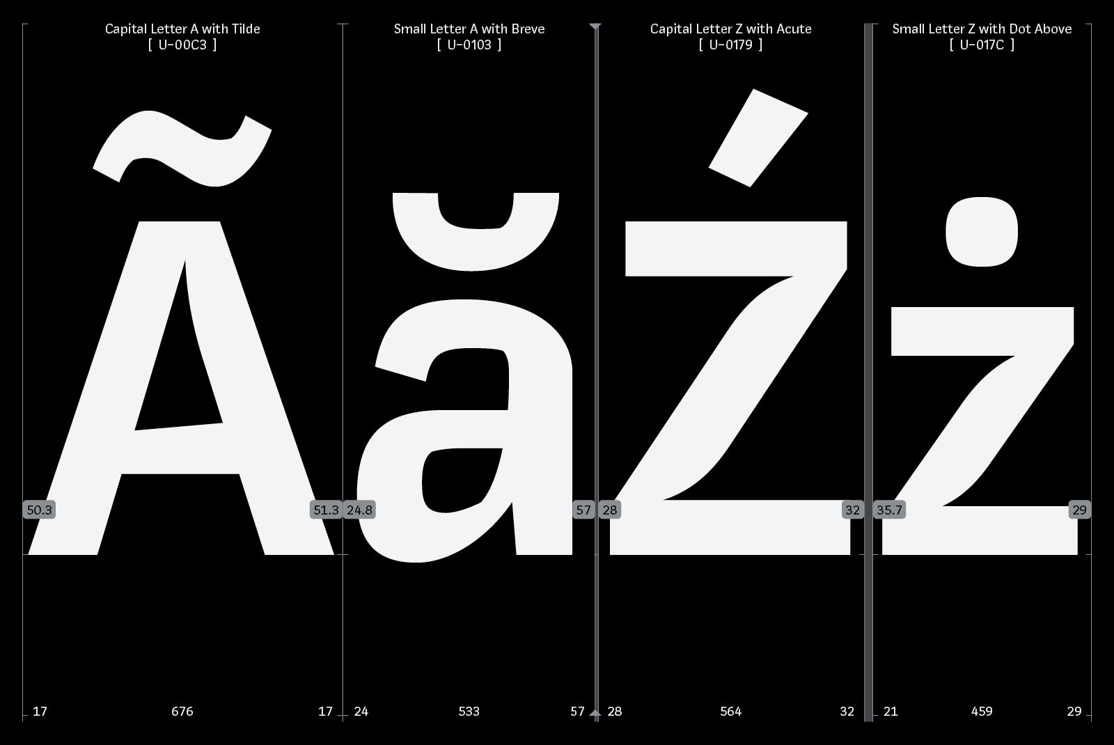 Typography chart showcasing accented letters: capital A with tilde, small a with breve, capital Z with acute, small z with dot. Font design asset.
