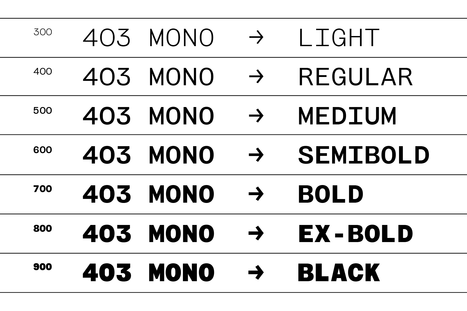 403 Mono font weight scale from light to black in table format