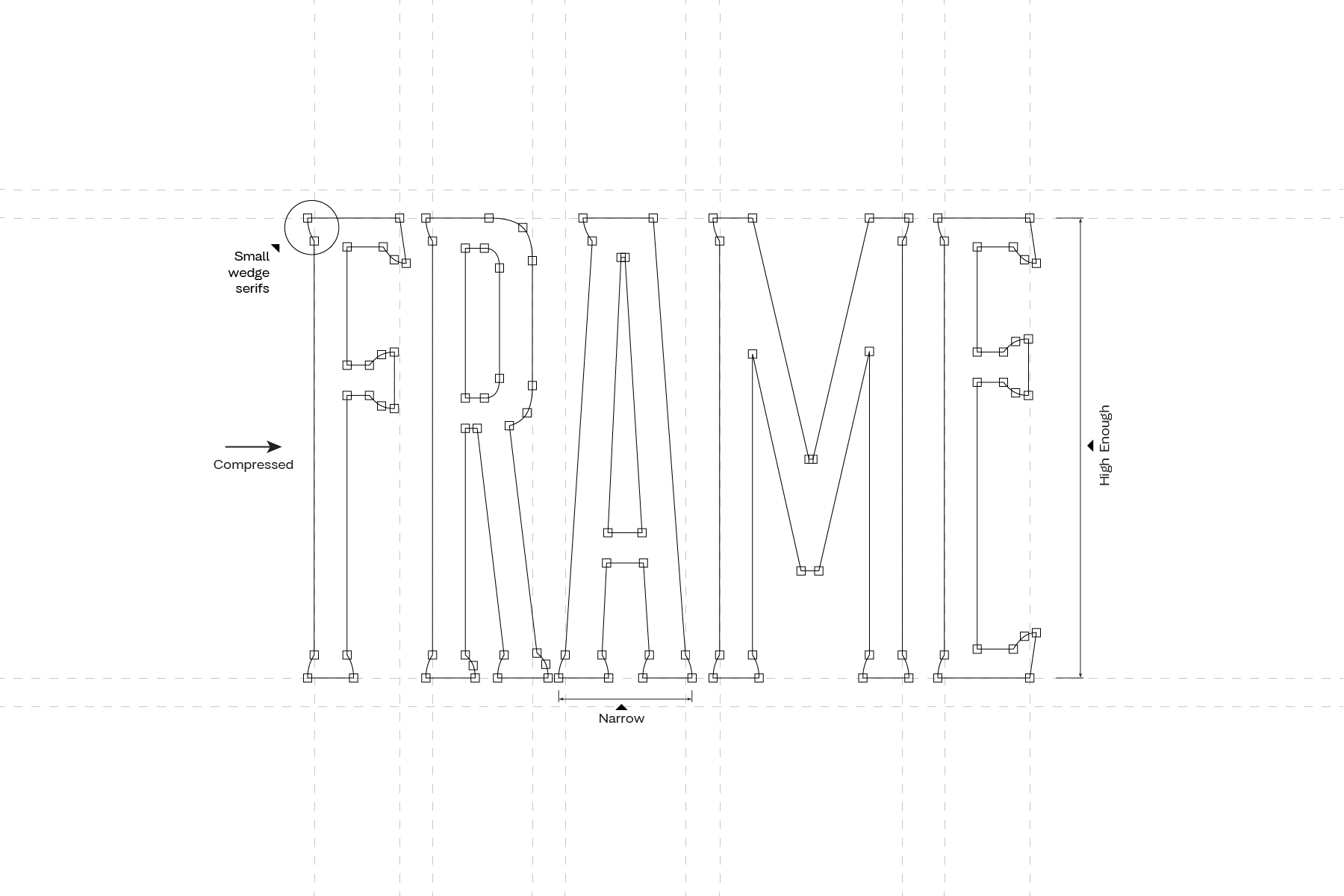 Font technical diagram showing glyph construction wireframe with control points