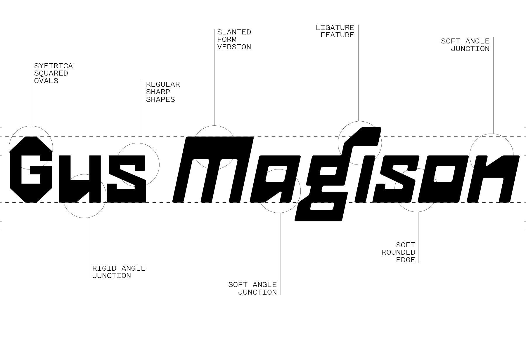 Megideon typeface design breakdown showing slanted form, ligature features, soft angle junctions