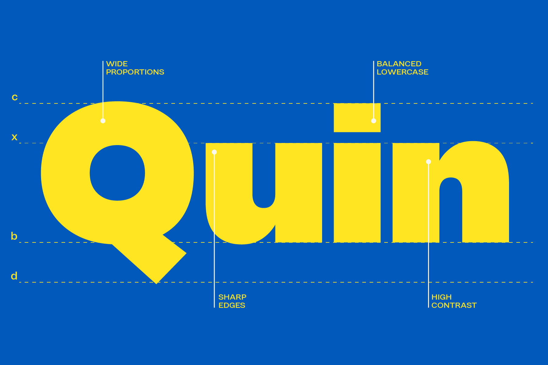 Yellow Qurn typeface showing proportions, edges, contrast on blue grid