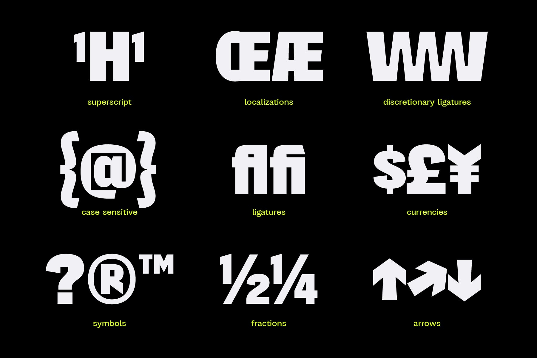 Font character set showing superscript, localizations, ligatures, case sensitive, symbols, fractions, arrows, currencies