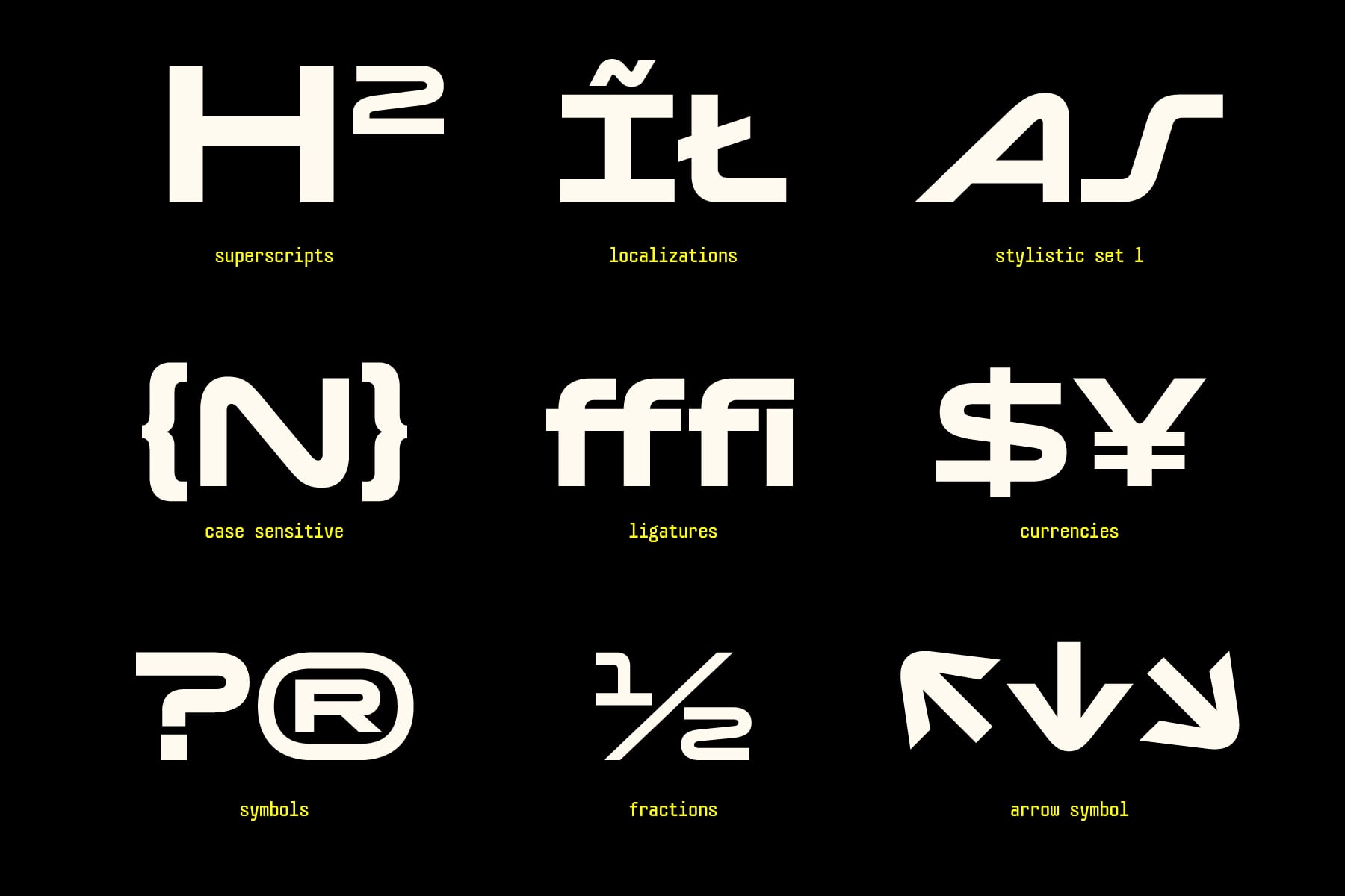 Mokino font features grid showing superscripts, localizations, stylistic sets, case sensitivity, ligatures, currency symbols, fractions, arrows