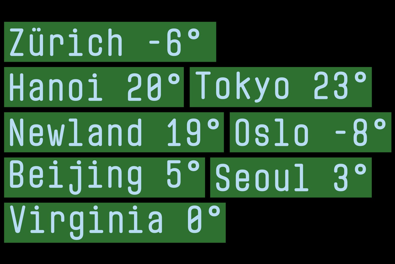 Temperature display board showing cities with temperature readings in degrees