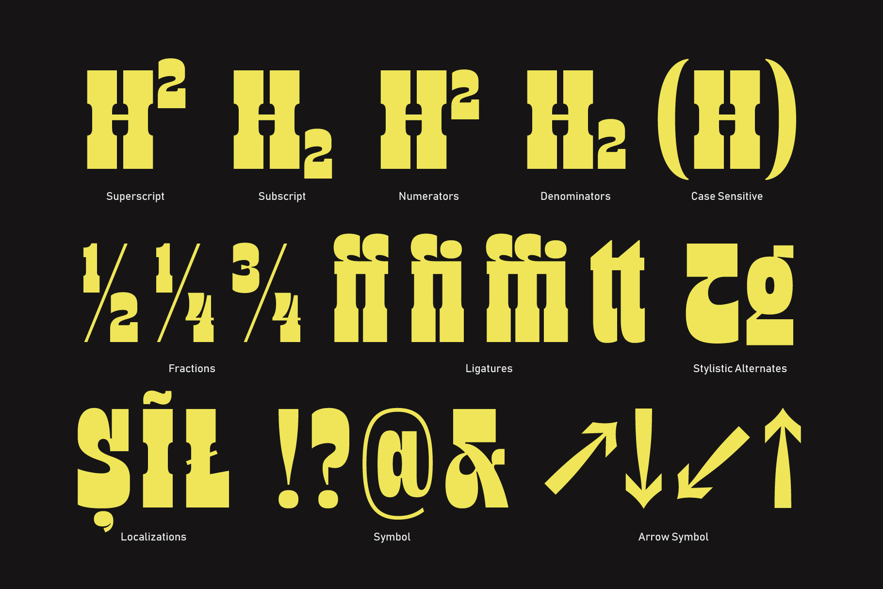 Yellow H font showing superscript, subscript, fractions, ligatures, symbols