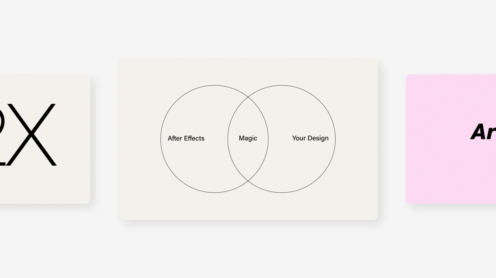 Venn diagram showing where After Effects, Magic, plus Your Design overlap together