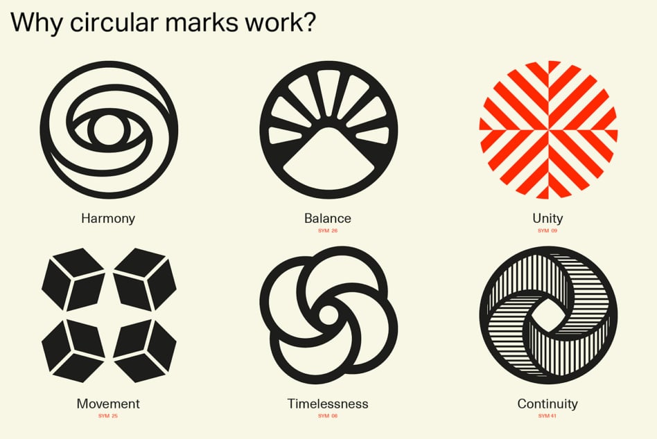 Six circular symbol examples showing harmony, balance, unity, movement concepts
