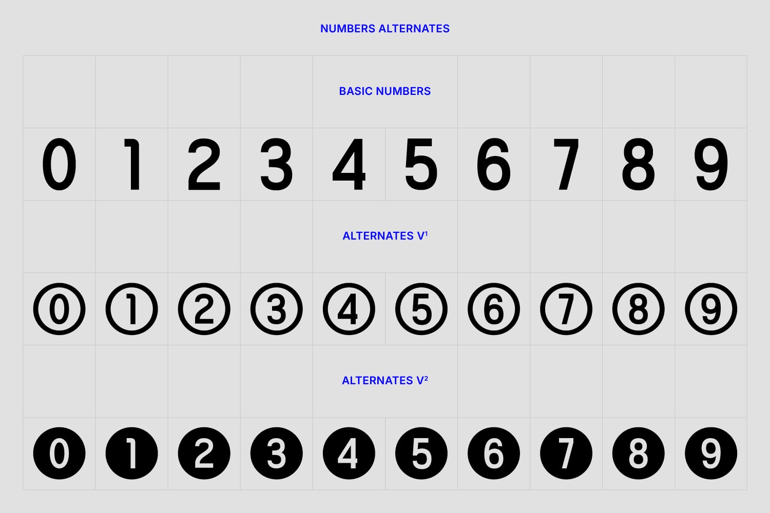 Numbers 0 to 9 shown in three styles: basic, circled, plus solid filled versions