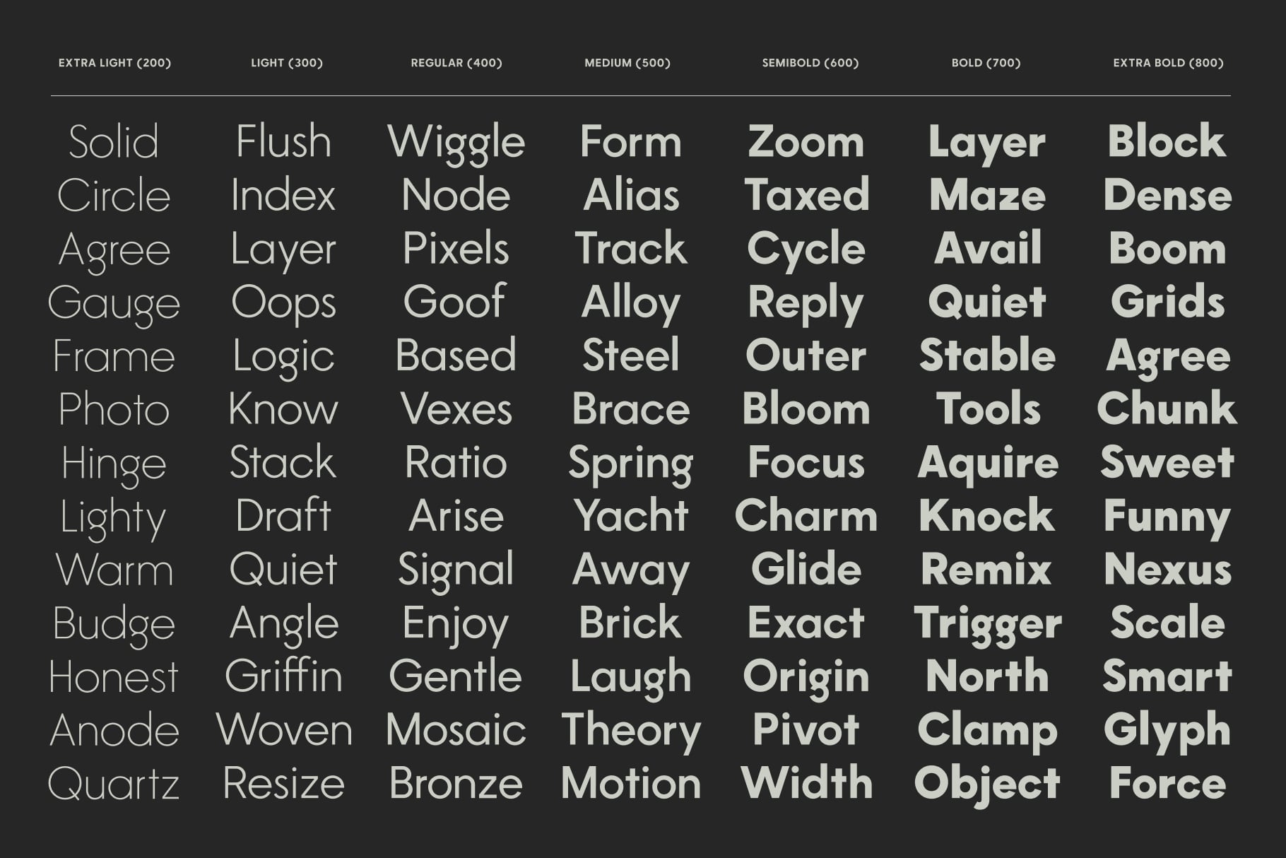 Dark background showing Stanley Sans OpenType feature names organized by weight columns