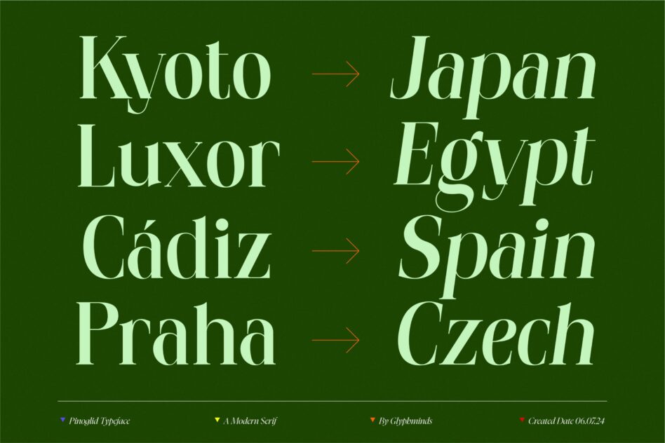 City names with arrows showing Pinoglid font matching: Kyoto, Luxor, Cádiz, Praha