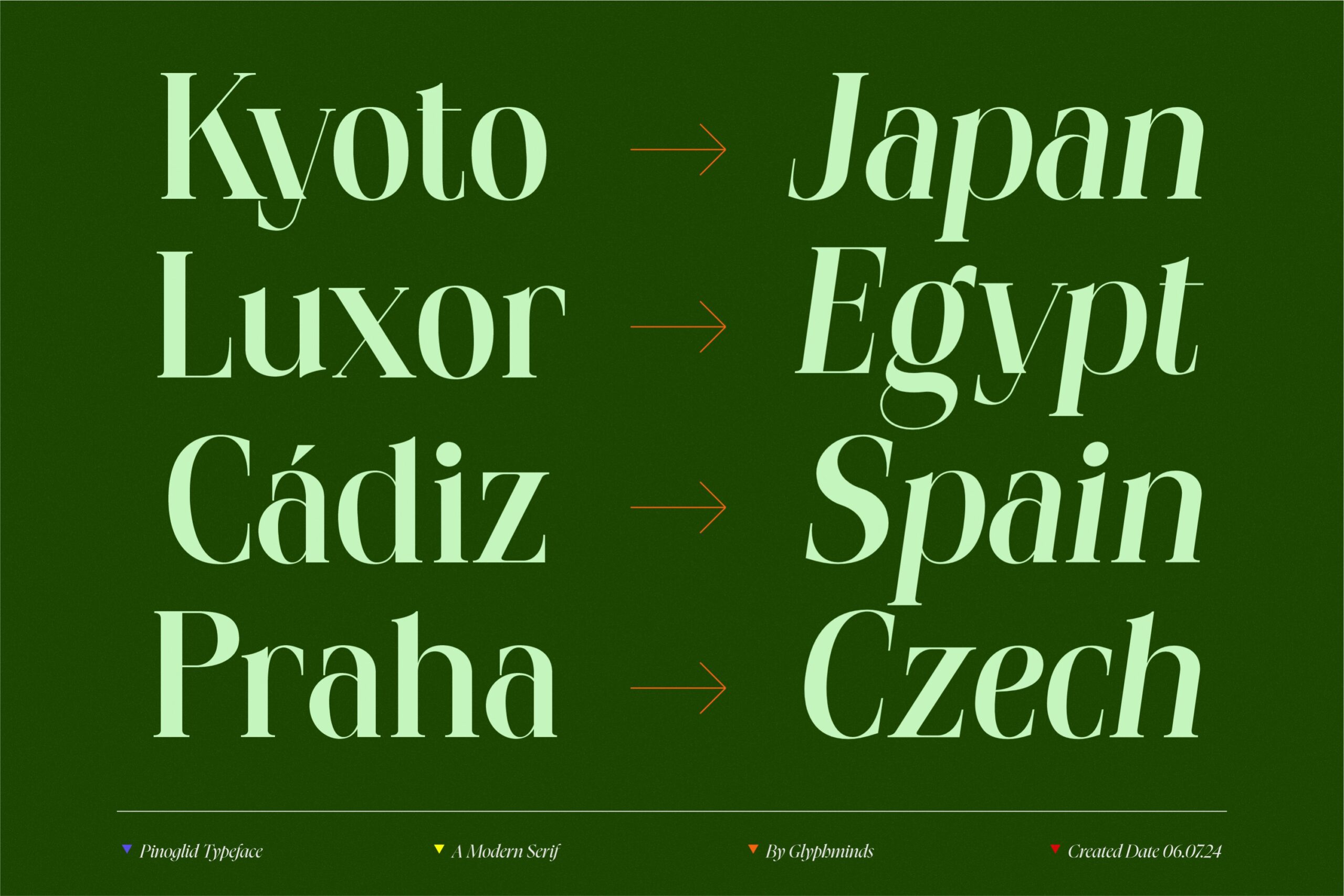 City names with arrows showing Pinoglid font matching: Kyoto, Luxor, Cádiz, Praha