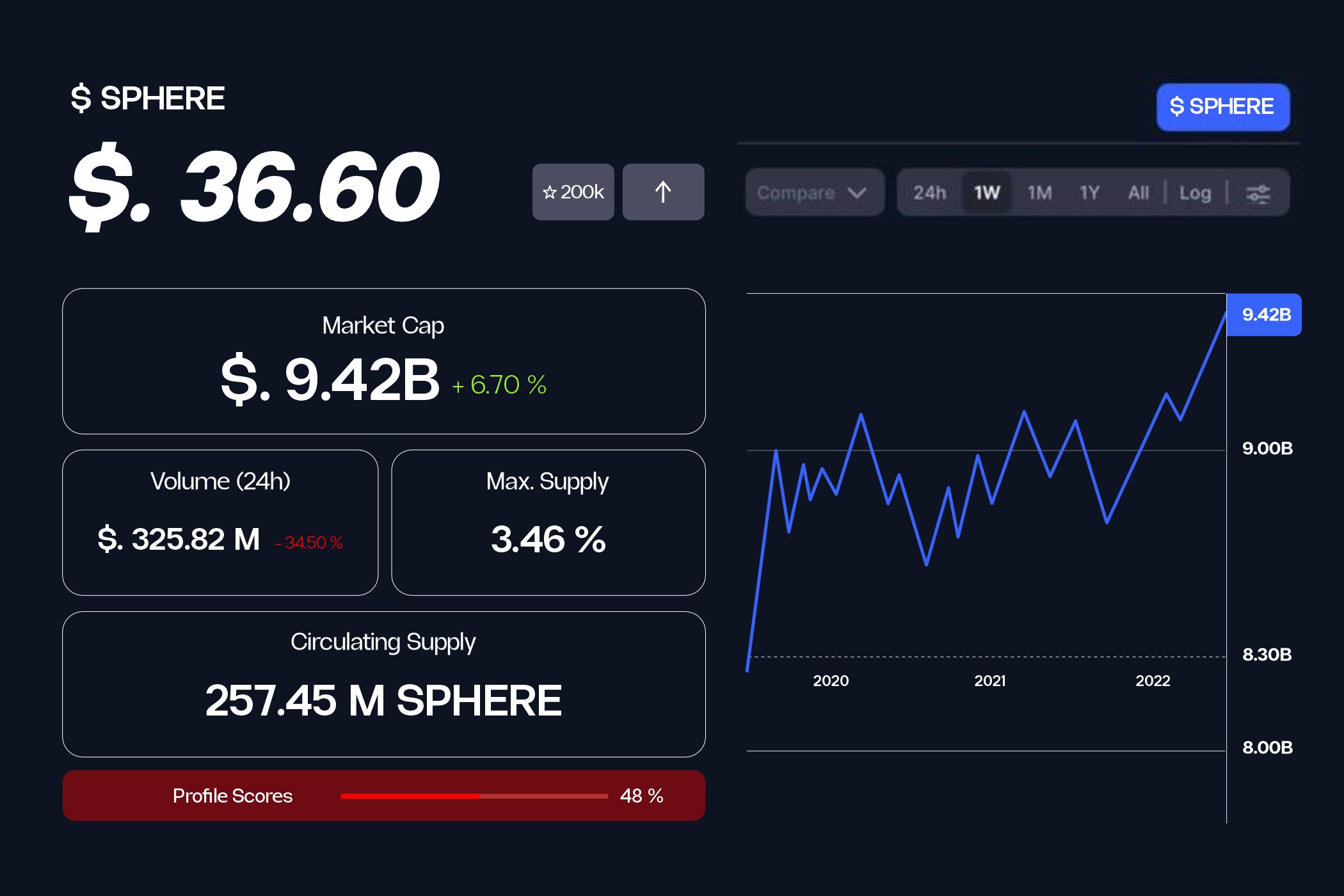 Sphere crypto tracker showing price chart market cap volume supply data