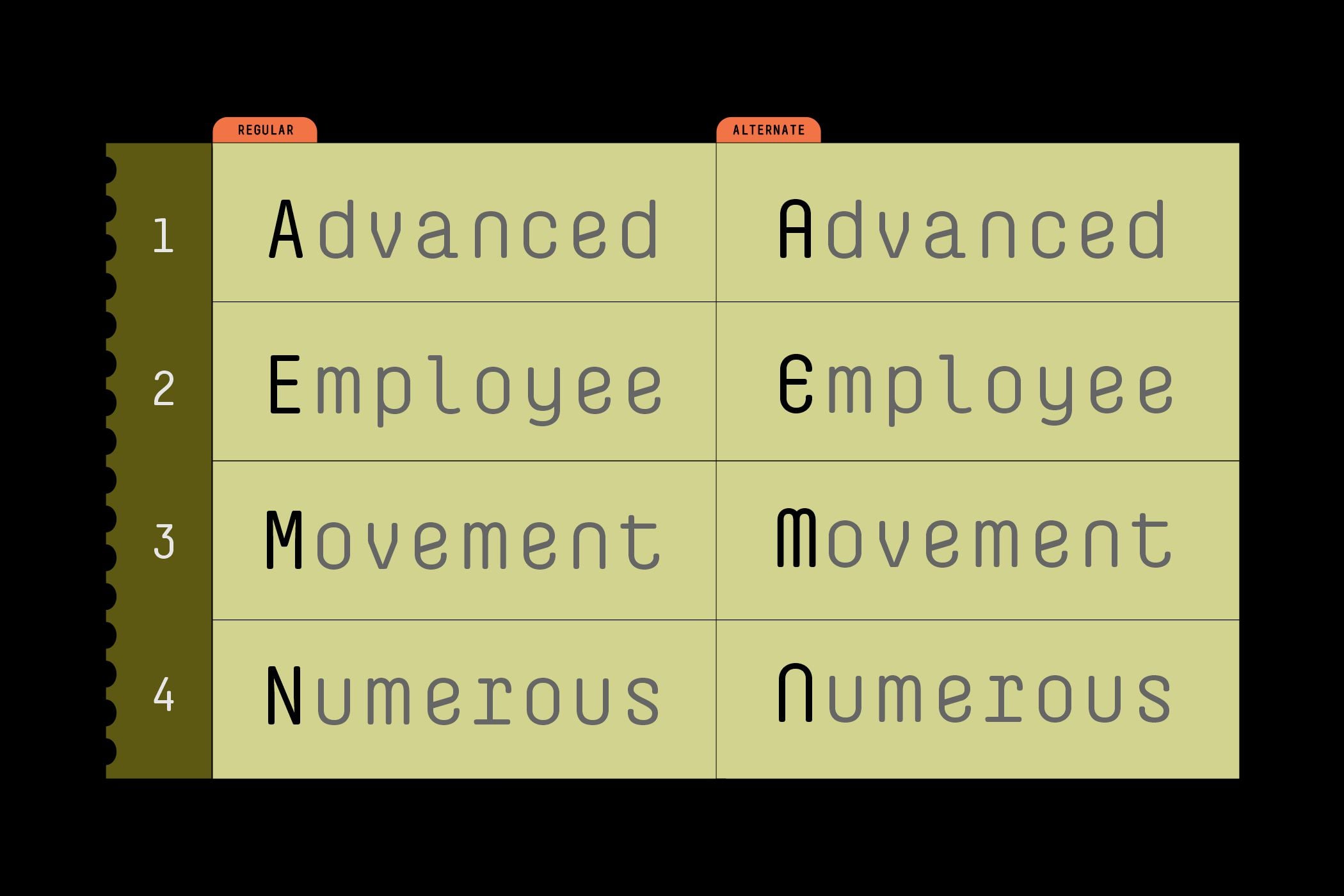 Comparison table of regular versus alternate font styles for four different typeface weights