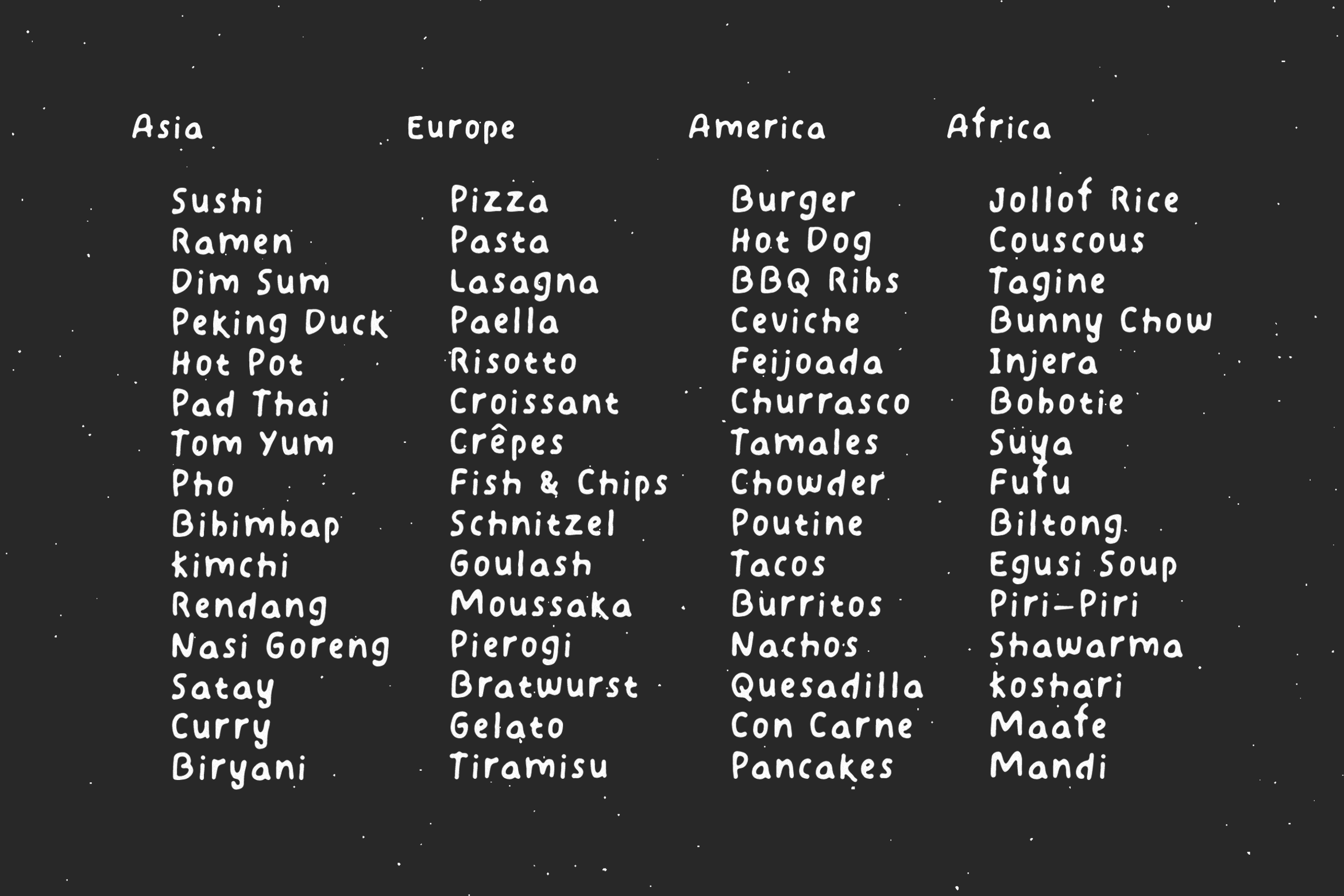 Global food chart listing dishes by continent: Asia, Europe, America, Africa cuisines