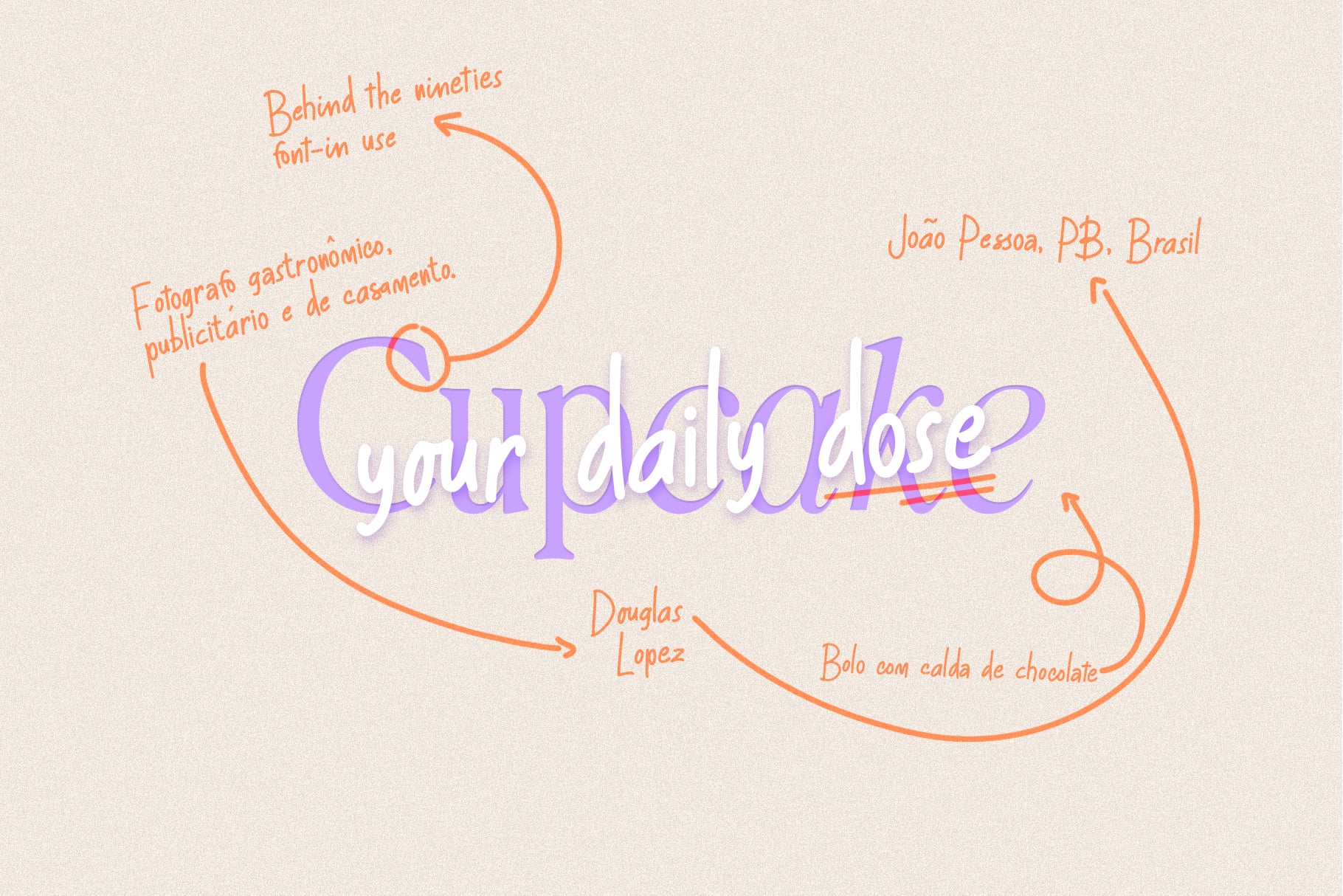 Playful hand-drawn diagram mapping out "Gourmet Close" with orange arrows, Portuguese notes, plus purple layered typography on beige background