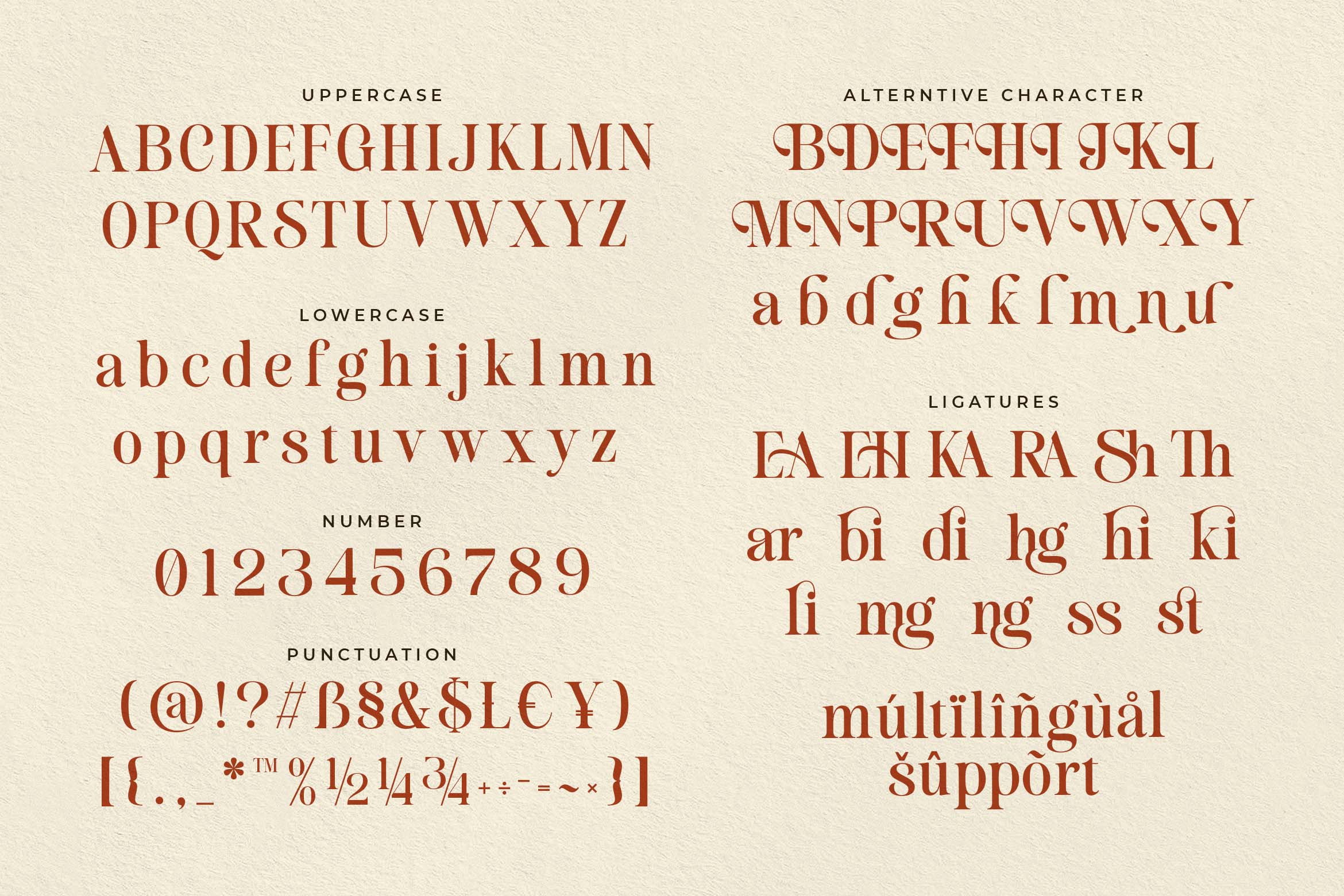 Sherly Kitchen serif font showing uppercase, lowercase, numbers, ligatures multilingual support