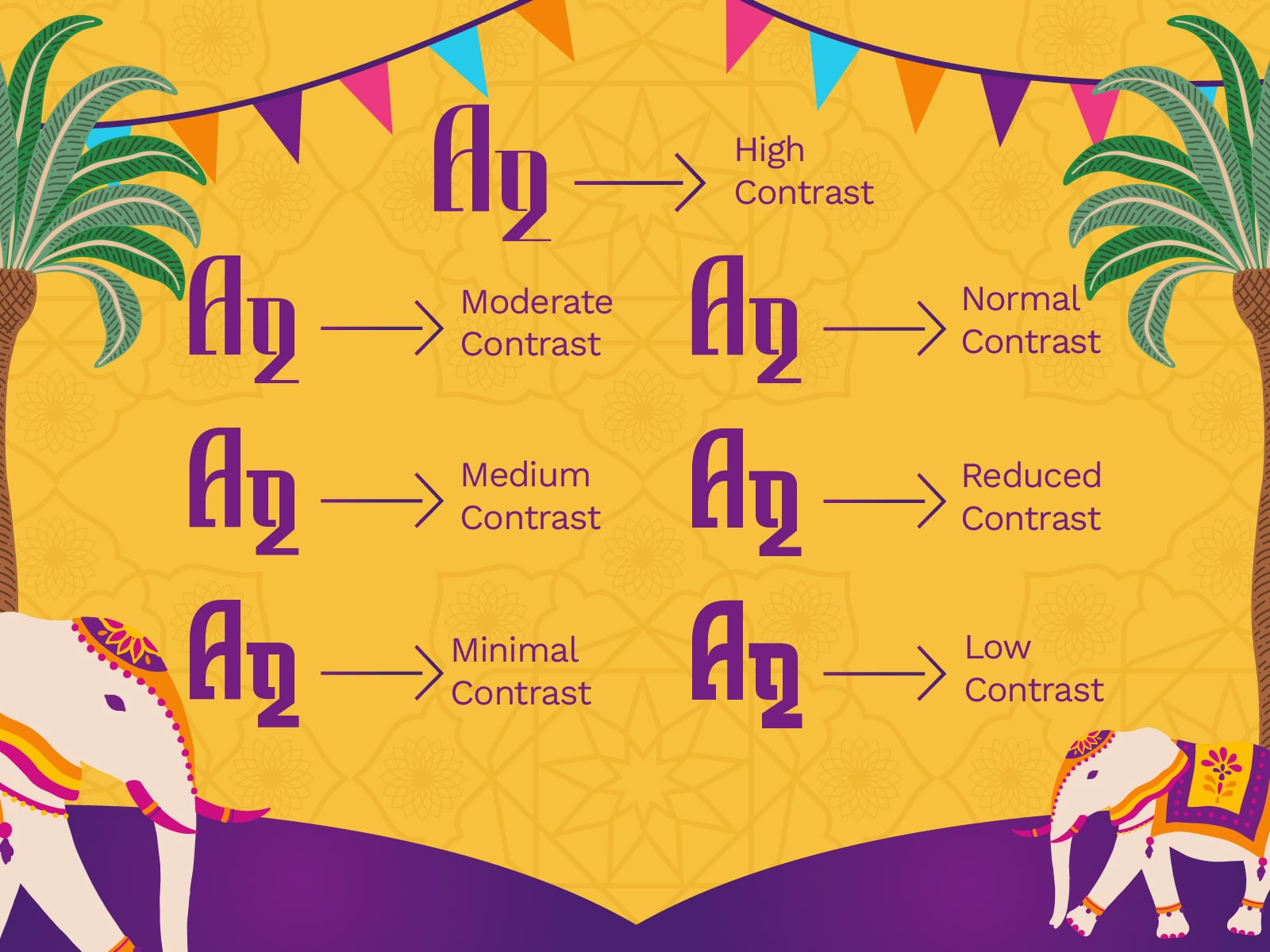 Contrast levels guide showing purple font on bright yellow with tropical party decor