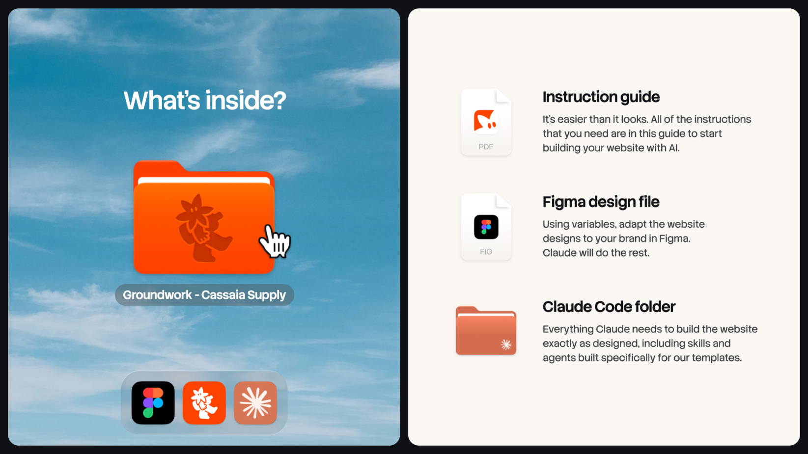 Split screen showing what's included: left side has blue sky background with orange folder icon, right side lists PDF guide, Figma file, plus code folder for Claude