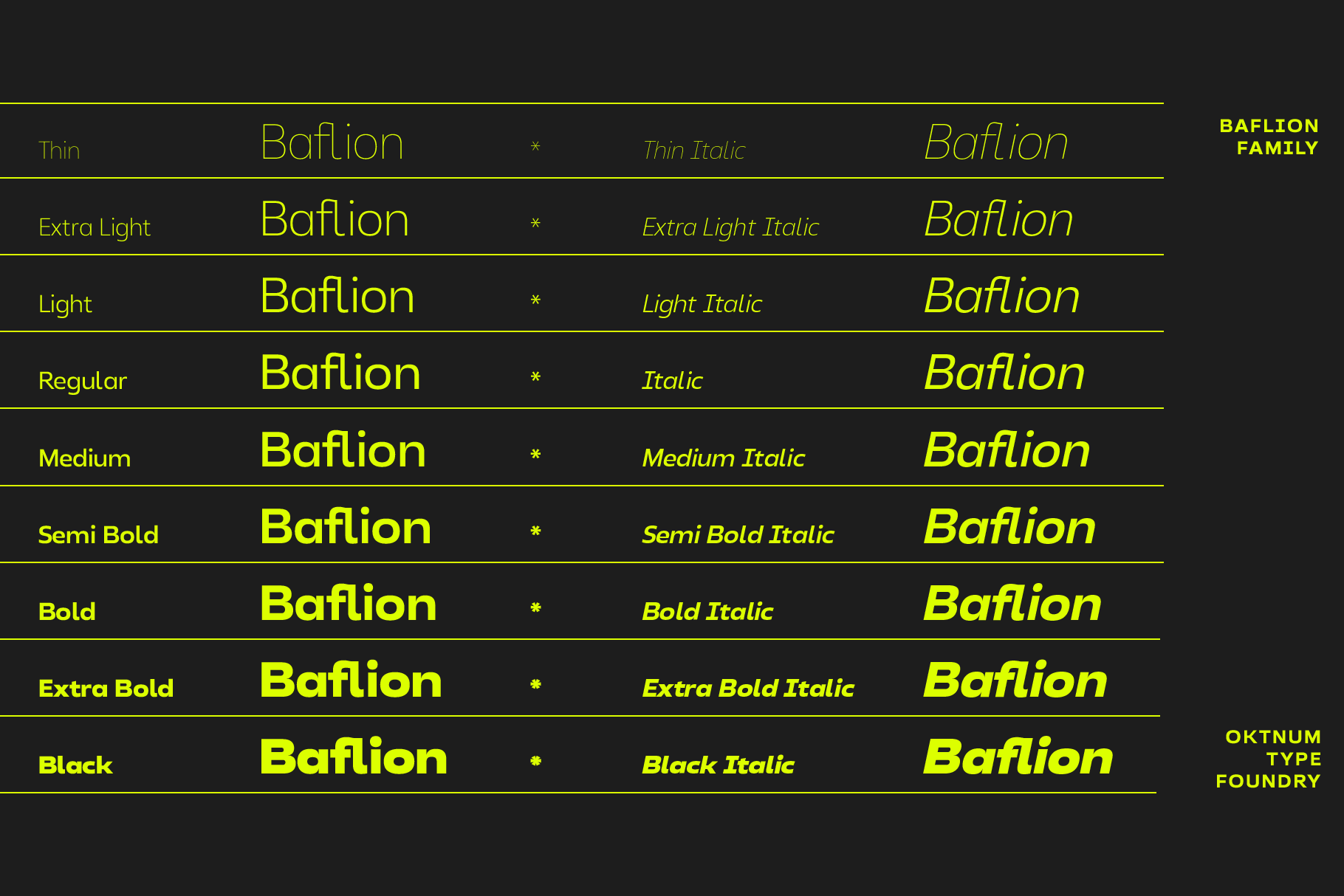 Baflion font family weight samples from thin to black with italic options