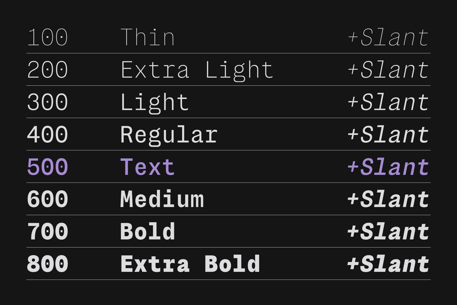 Font weight chart showing monospace typeface from thin to extra bold with slant variations