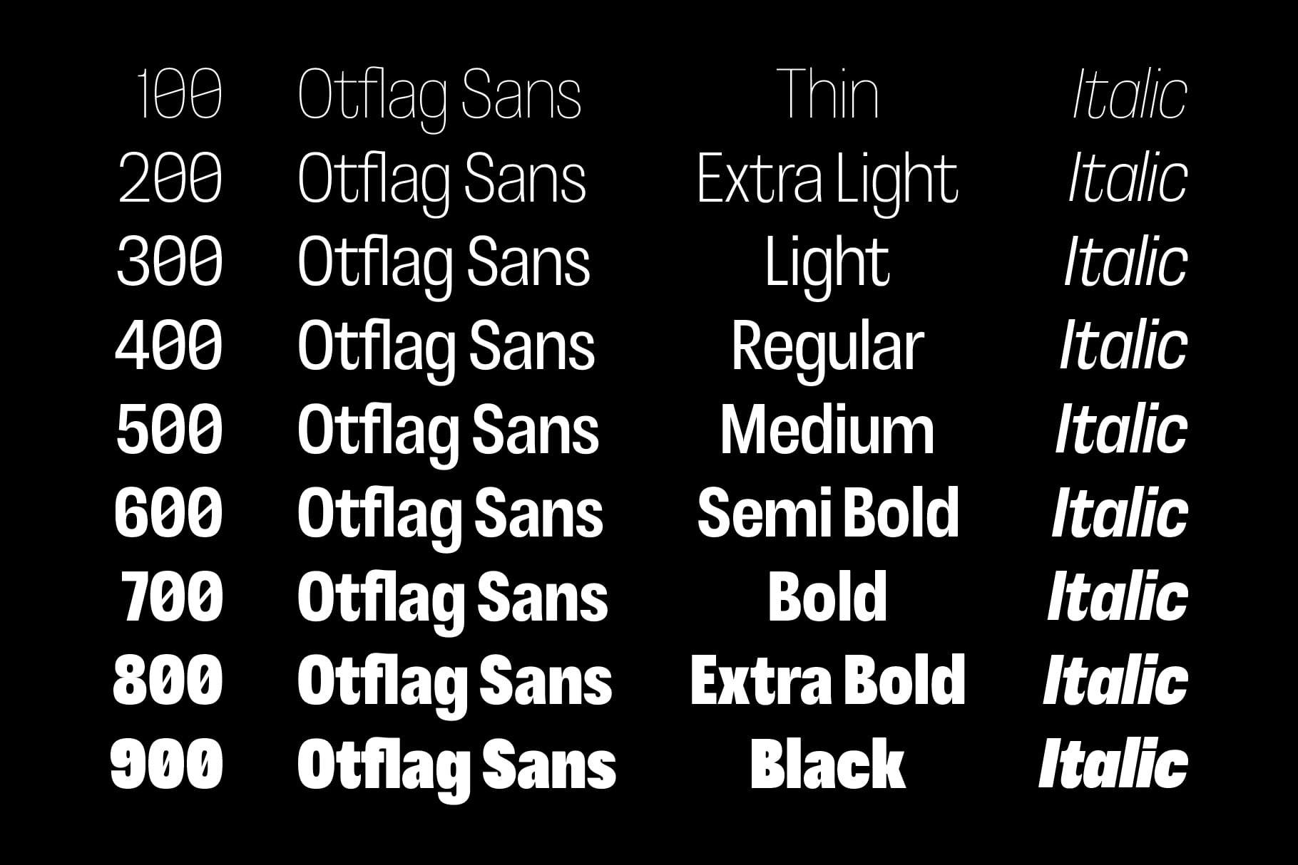 Otflag Sans font family showing 9 weights from Thin to Black with matching italic styles