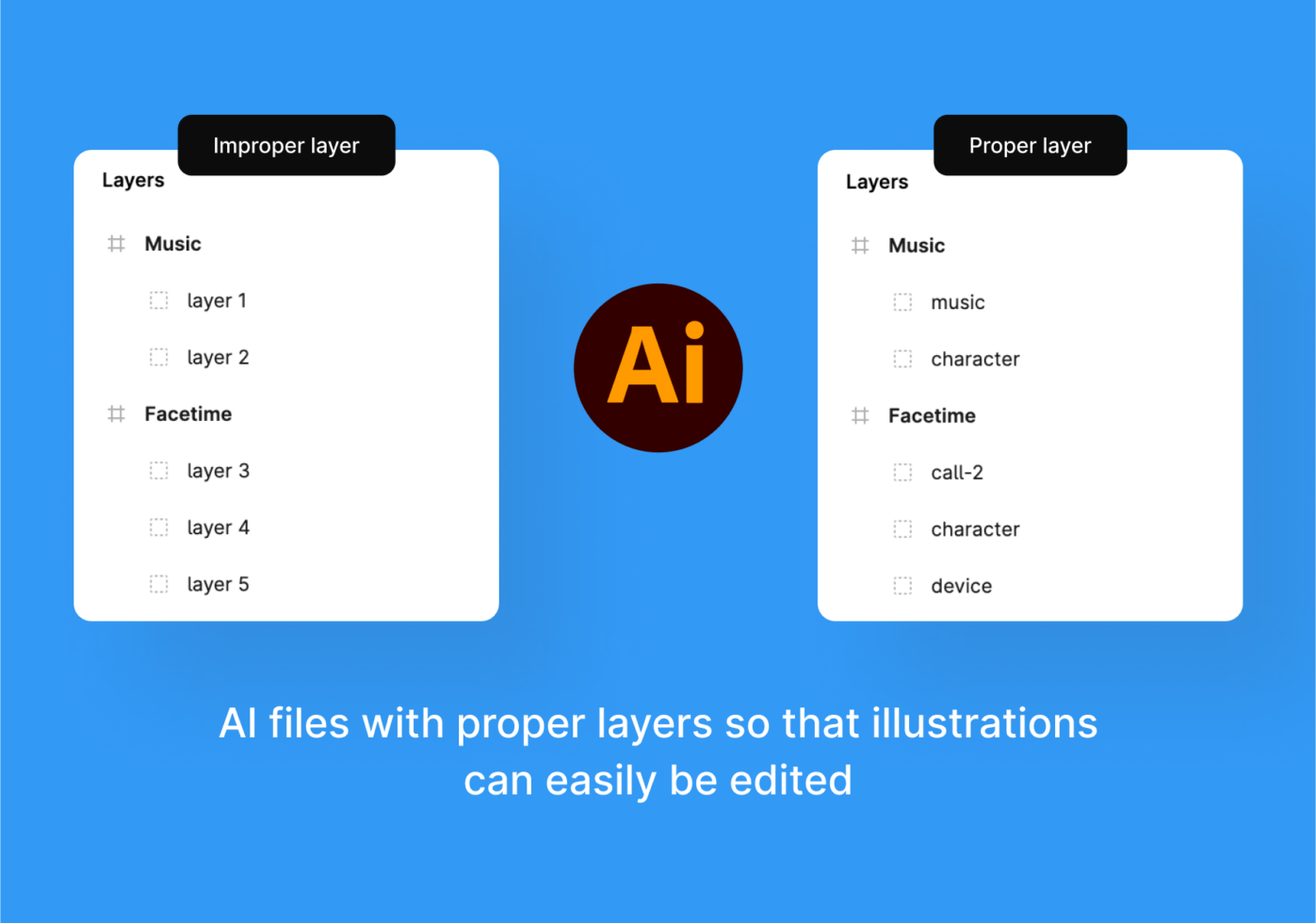 Side-by-side comparison of messy vs organized layer panels in Illustrator files
