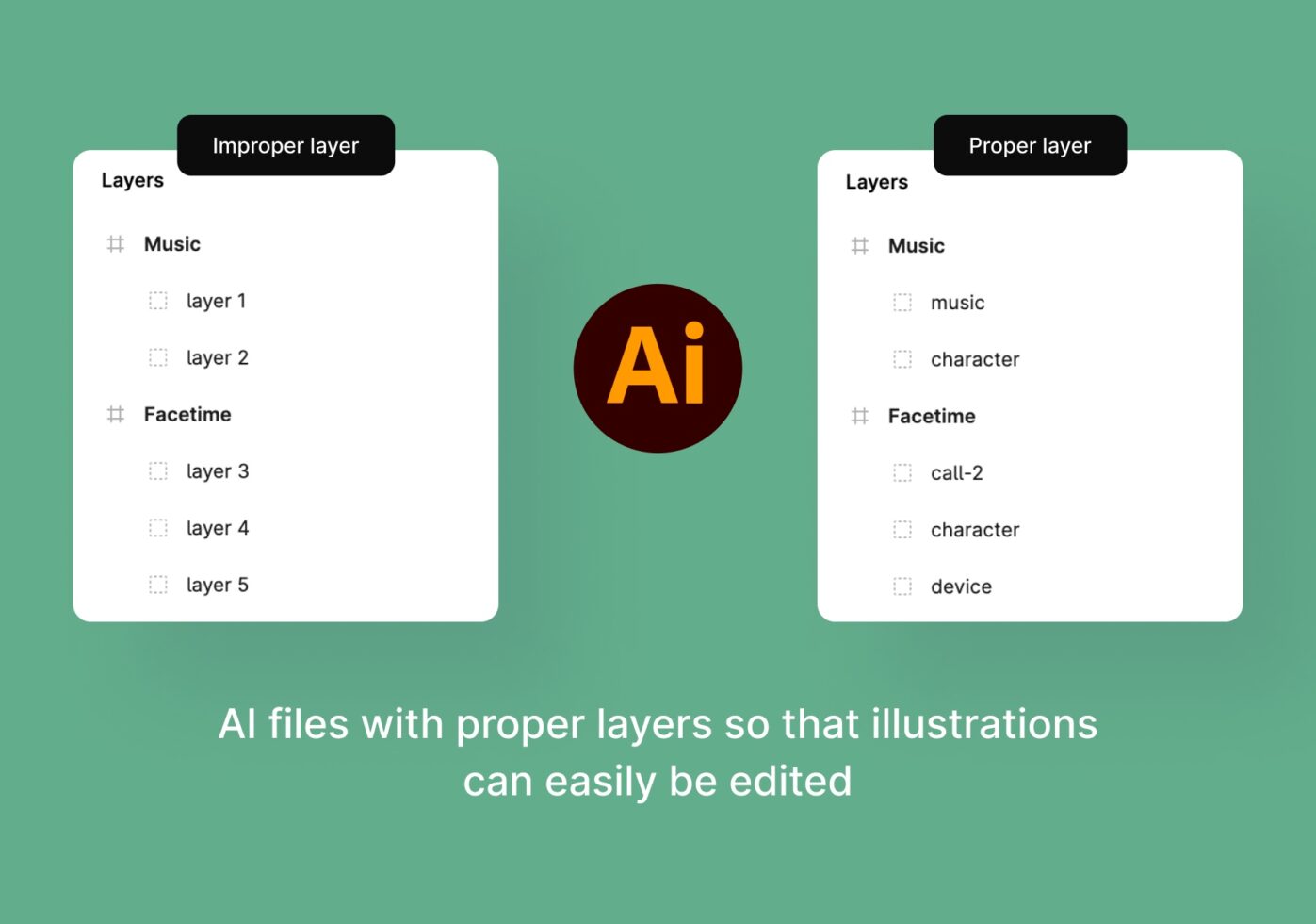 Side-by-side comparison of messy vs organized AI file layers showing proper naming conventions