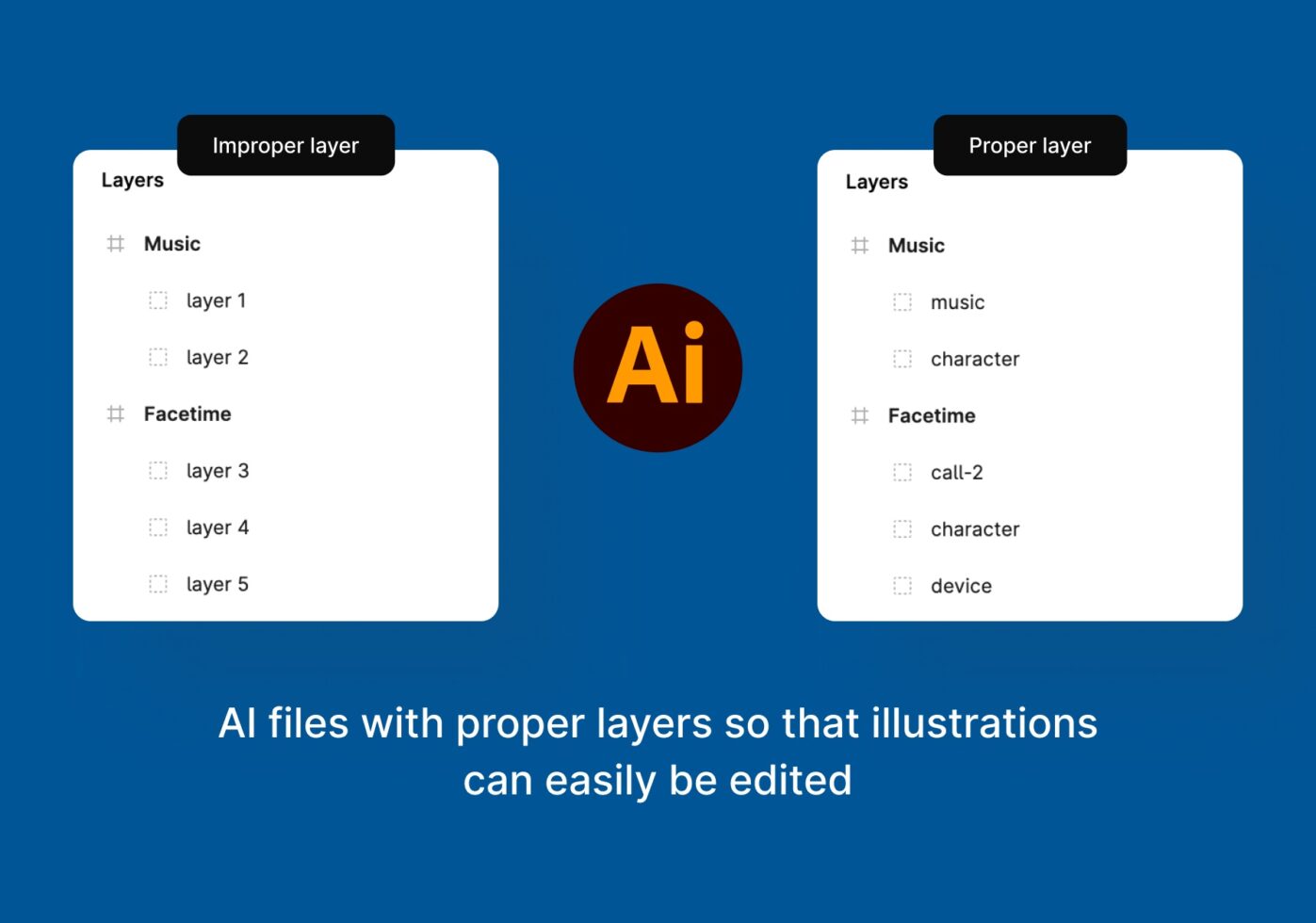 Side by side comparison of messy vs organized Illustrator layers in AI files