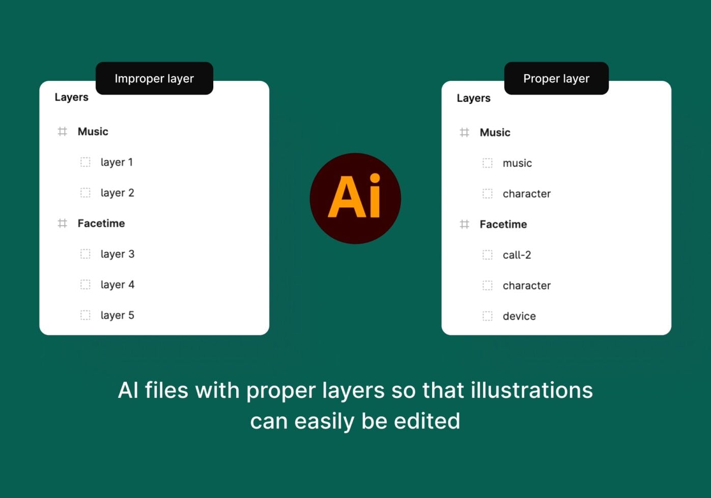 Side by side comparison of messy vs organized layer structure in Illustrator files