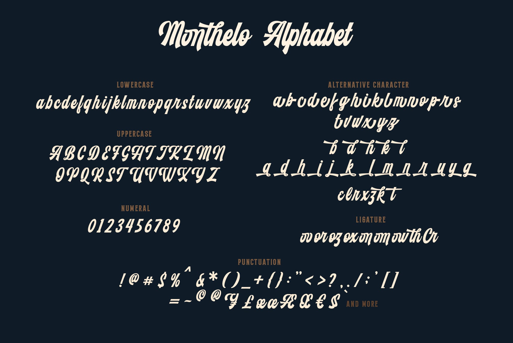 Monthelo Alphabet font showing lowercase, uppercase, numerals, ligatures plus alternative characters