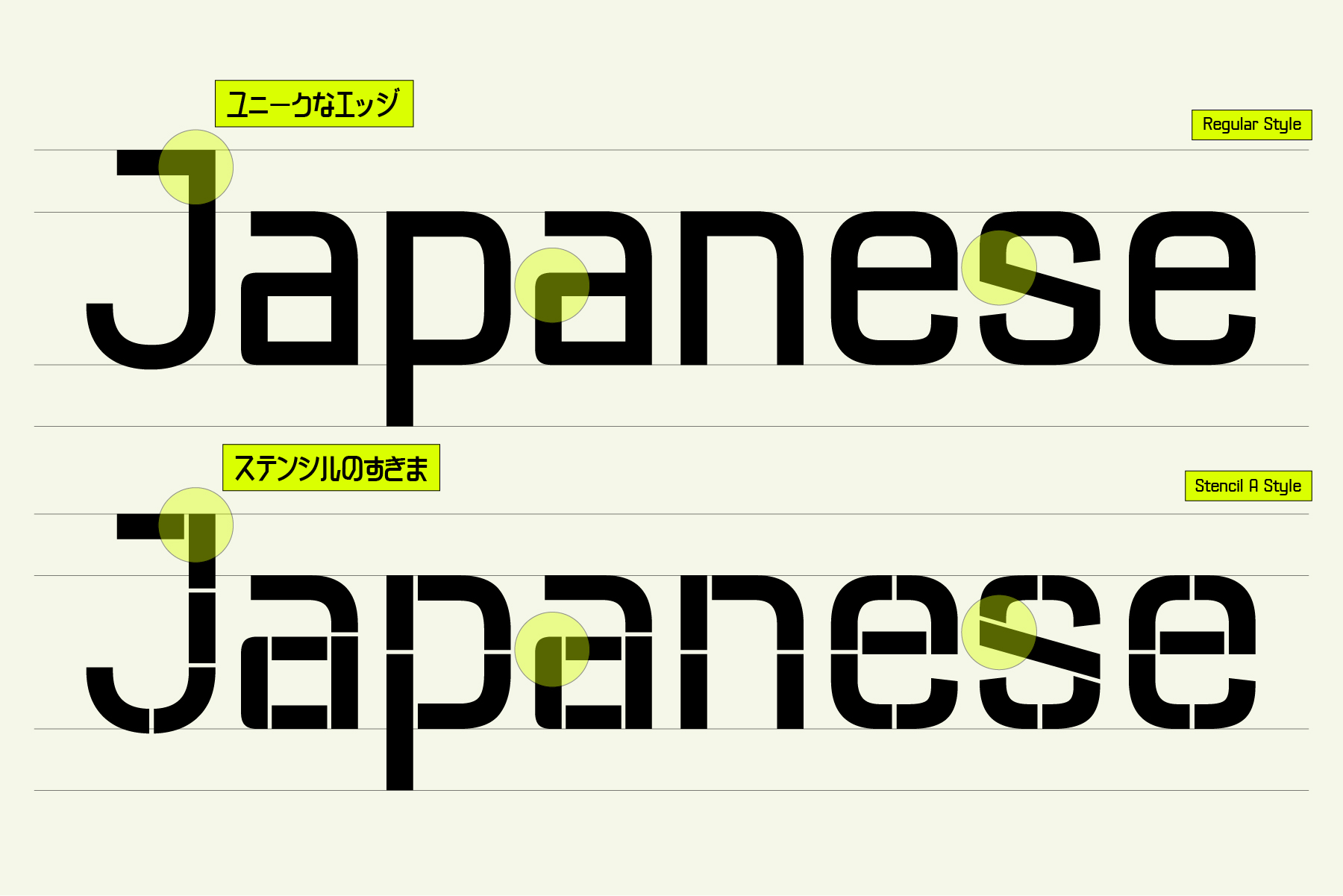 Japanese sans serif font showing regular plus stencil style variants with annotation labels
