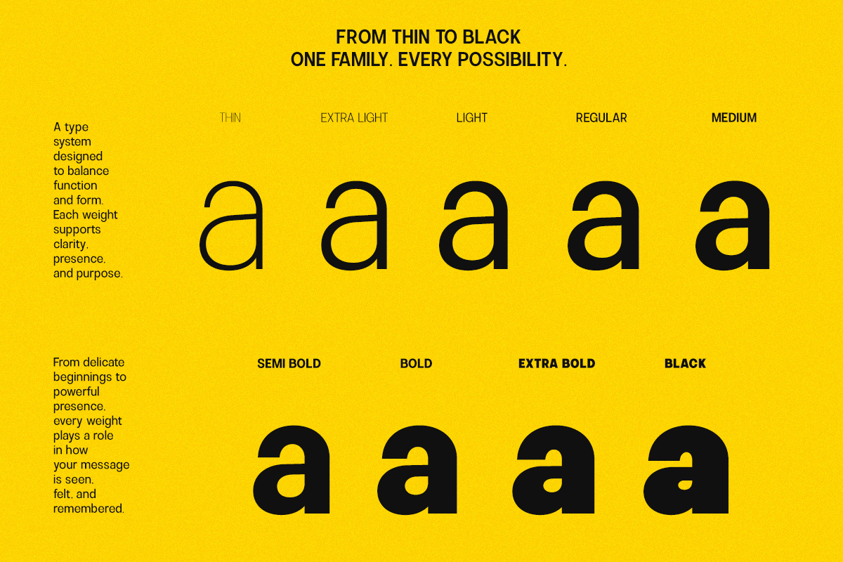 Font weight showcase displaying thin to black variations of lowercase letter a on bright yellow background