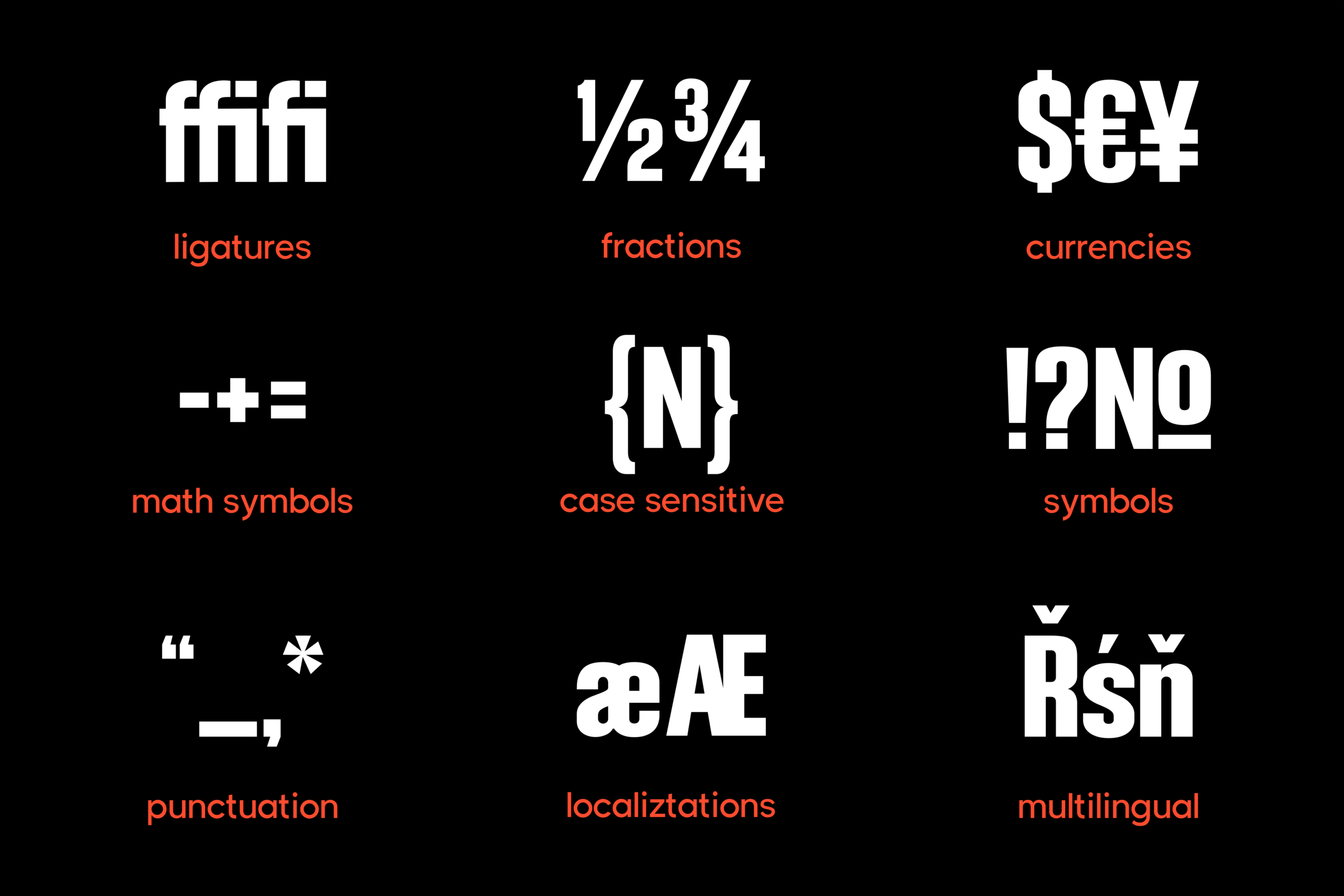 Font character set showing ligatures, fractions, currencies, math symbols, case variants, punctuation, localizations, multilingual support