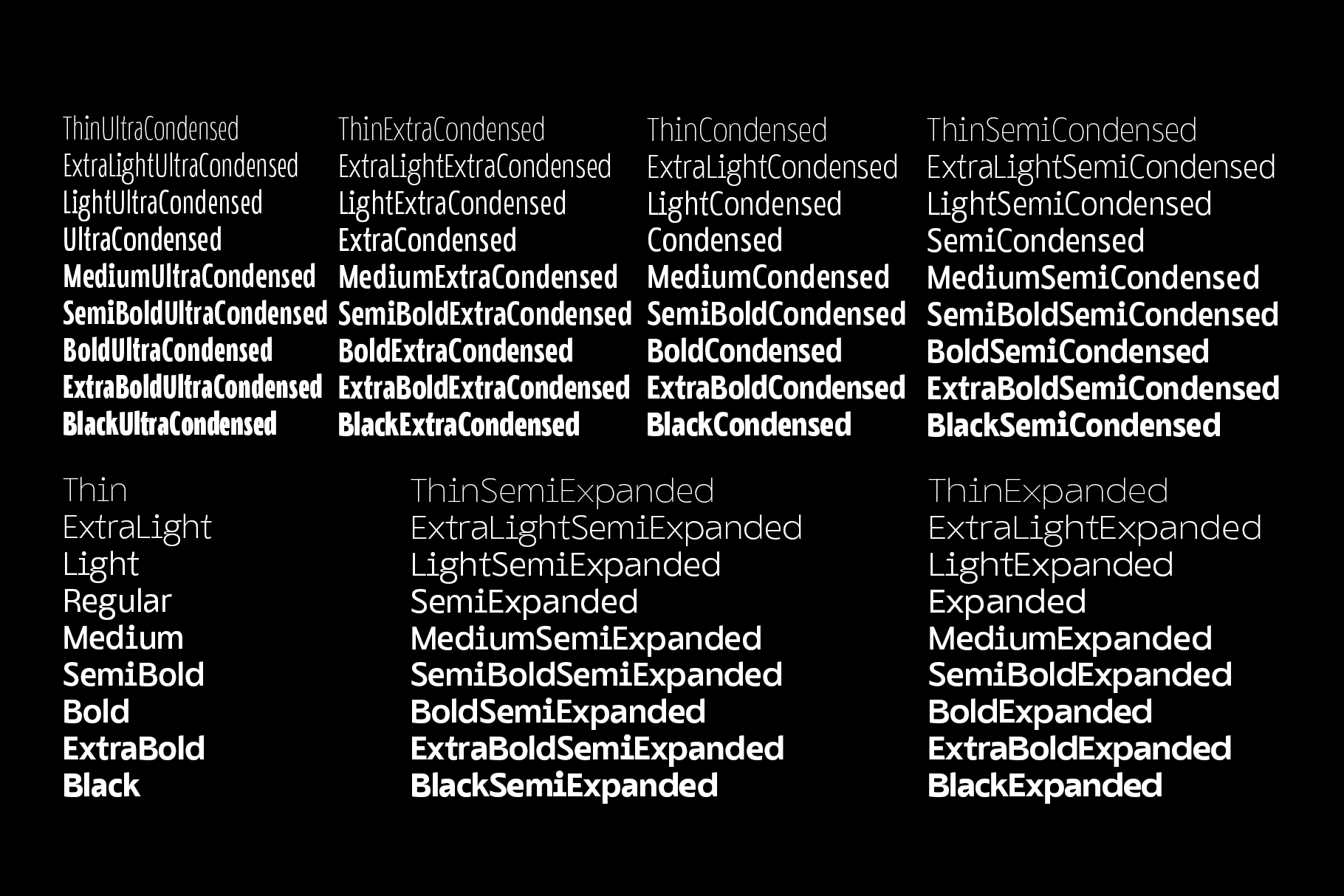 Roboto Flex font family showing all weights from thin to black with condensed, semi-condensed, semi-expanded, expanded widths