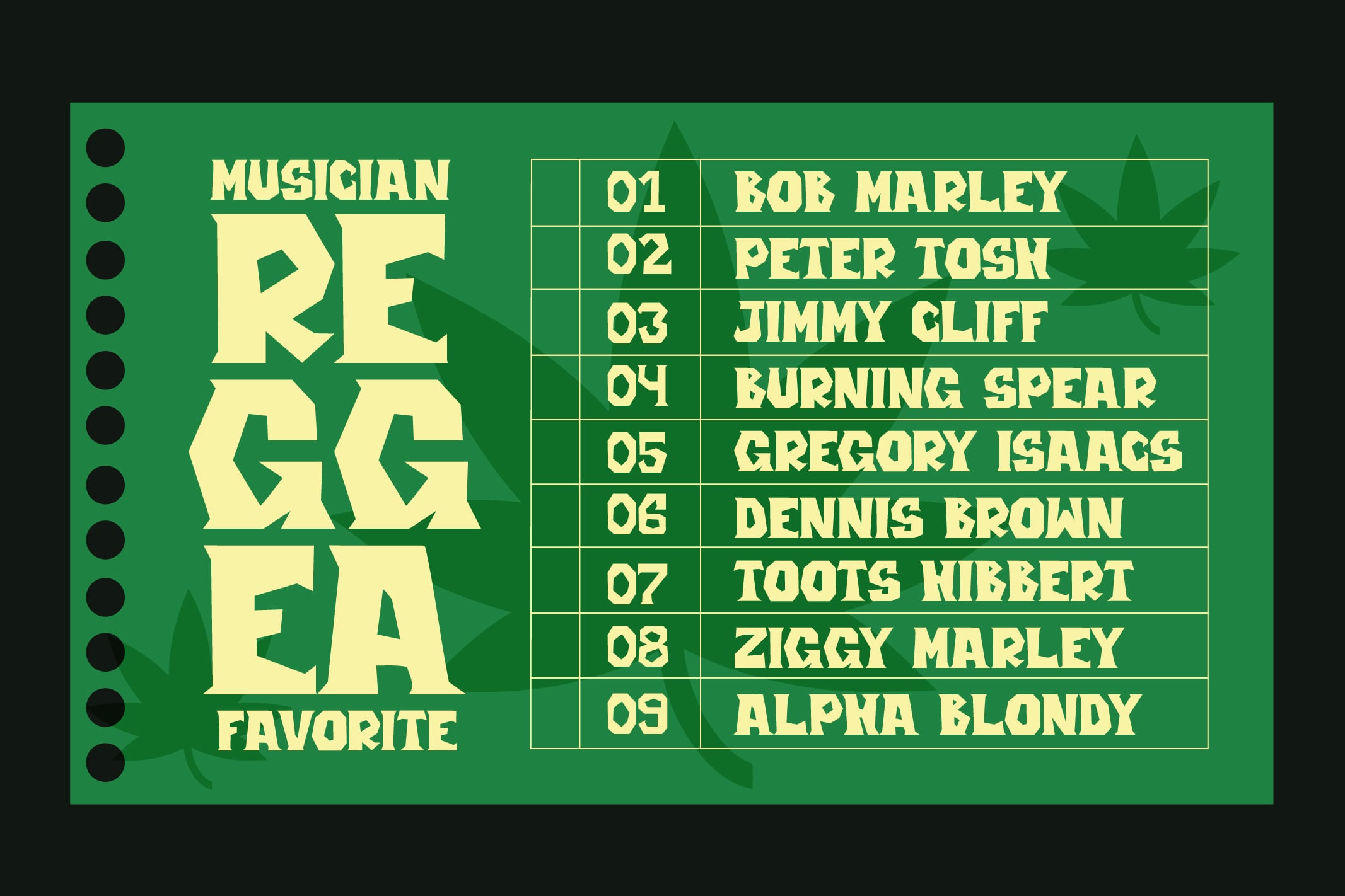 Reggae poster with cream type on green background listing iconic musicians like Bob Marley, Peter Tosh, Jimmy Cliff