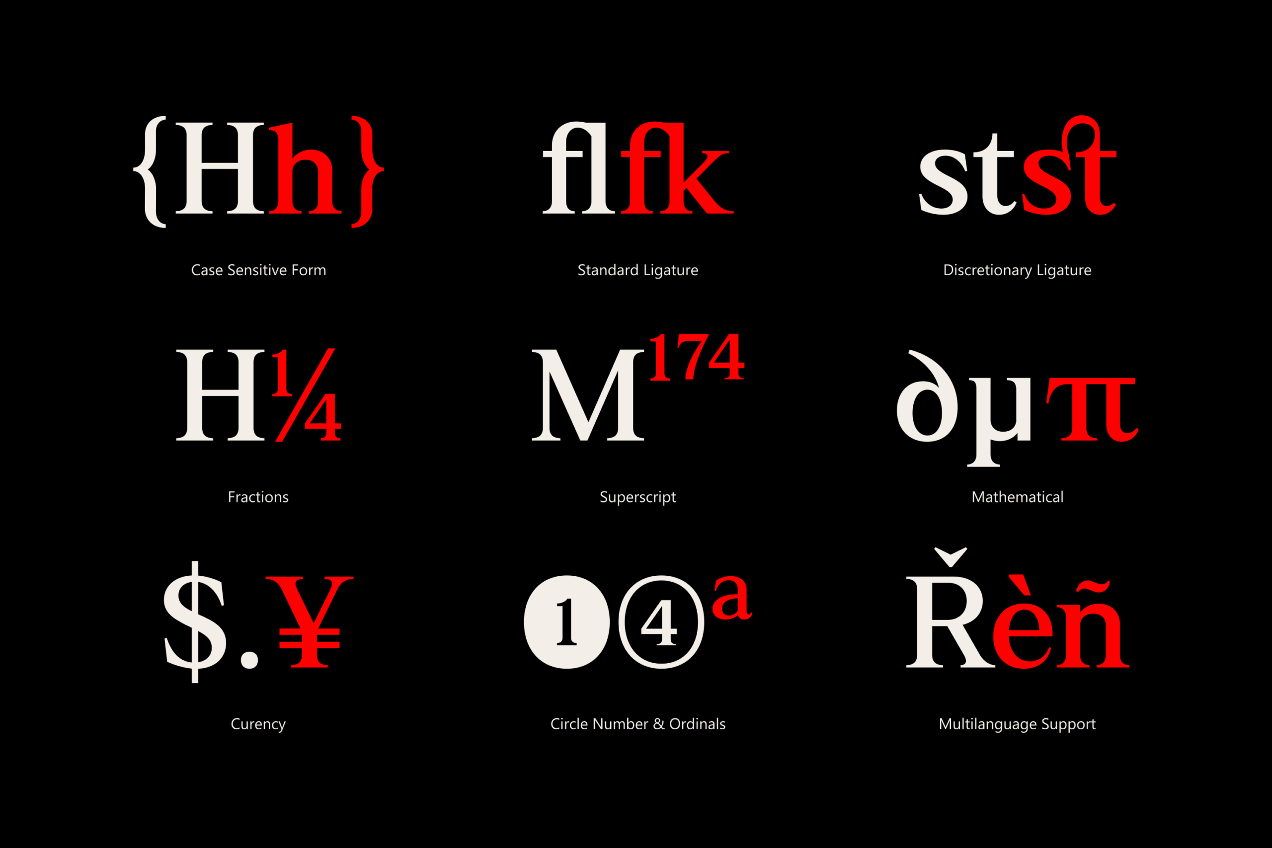 Font features showcase with ligatures, fractions, superscript, currency symbols, mathematical characters, multilingual support on black background