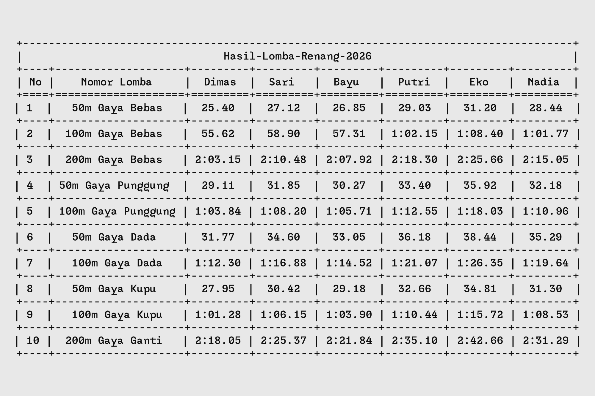 Spreadsheet mockup showing 2026 race results with athlete times across multiple events